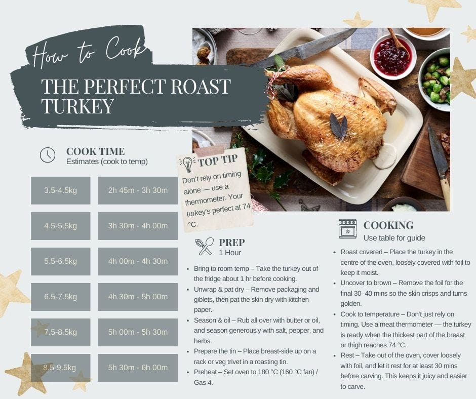 Eversfield Organic turkey Organic Turkey, Norfolk Black